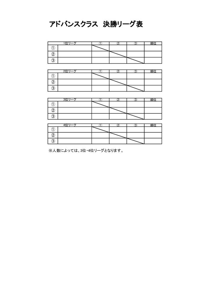 第27回アクエリアスカップジュニア仮ドロー　アドバンス決勝リーグのサムネイル